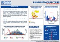 التقرير الشهري للكوليرا في اليمن