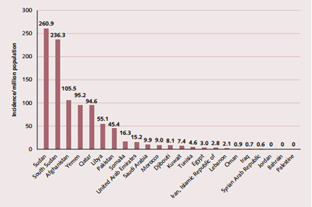 Figure 4 Incidence rate per million population of confirmed measles cases, 2012