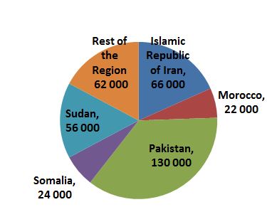 Distribution_of_PLHIV