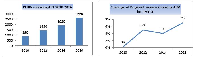 Somalia_fig_3