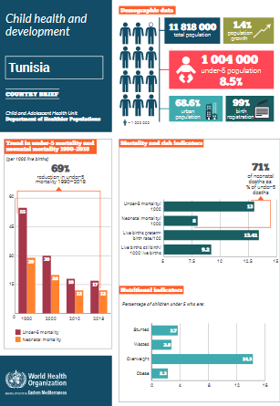 health profile