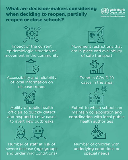 What decision makers considering when deciding to reopen