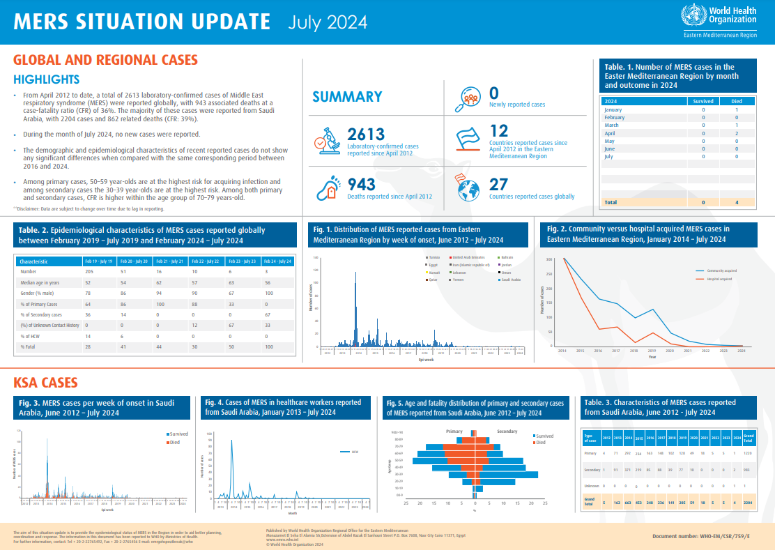 MERS Update July 2024