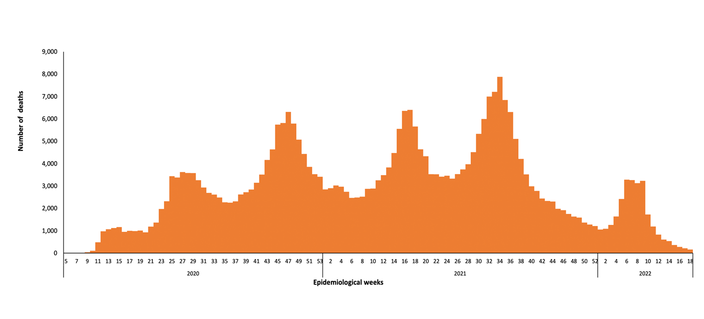 COVID-19-Epidemiological-18-weeks-for-deaths