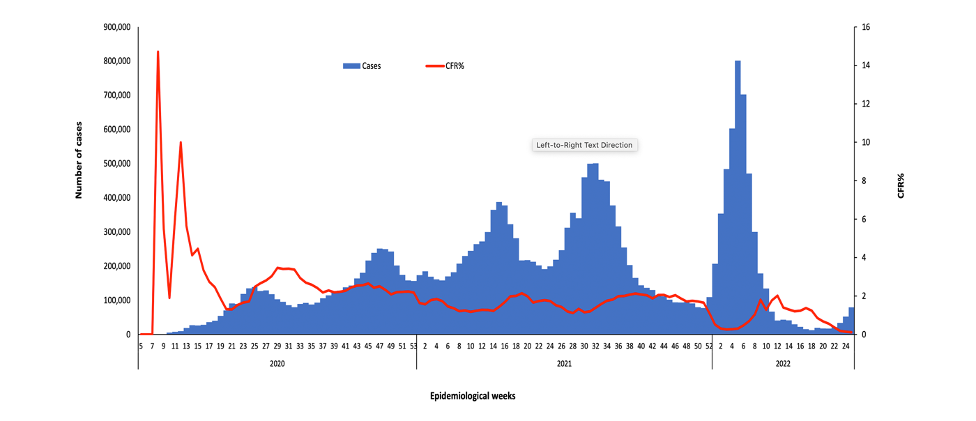 COVID-19-epidemiological--25-weeks-for-cases