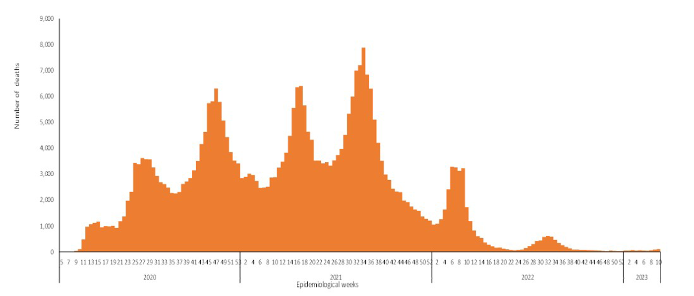 COVID-19-epidemiological-10-weeks-for-deaths