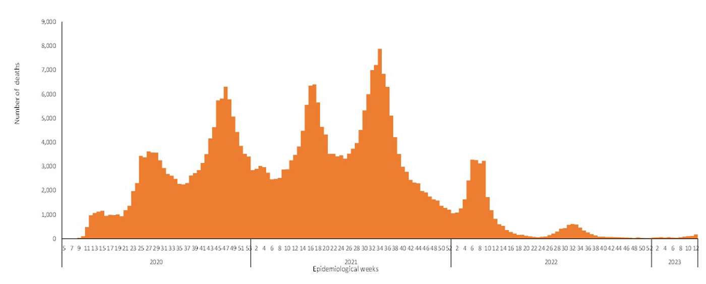 COVID-19-epidemiological-12-weeks-for-deaths