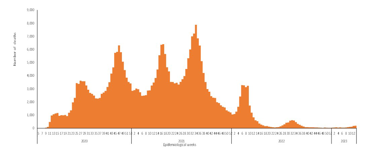 COVID-19-epidemiological-13-weeks-for-deaths