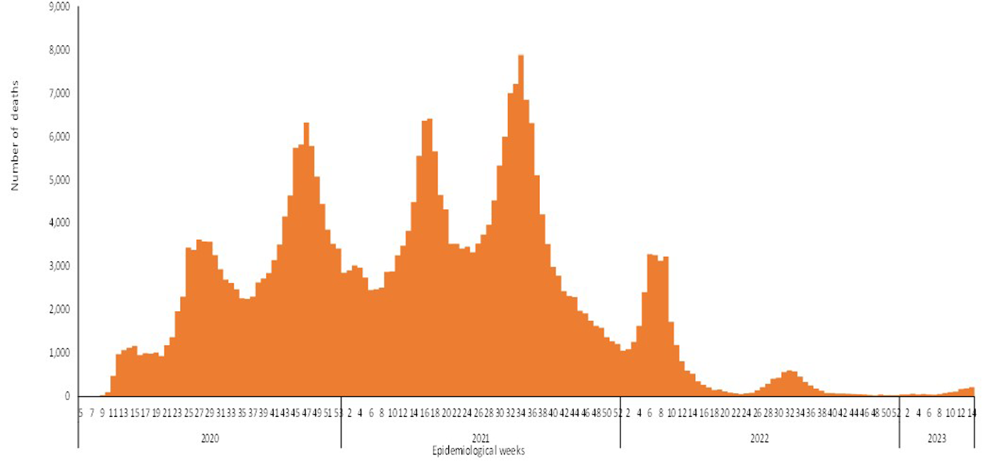 COVID-19-epidemiological-14-weeks-for-deaths