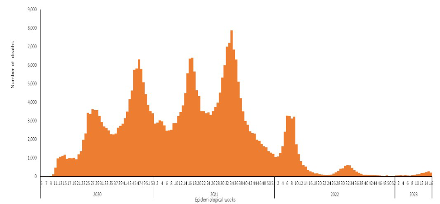 COVID-19-epidemiological-16-weeks-for-deaths