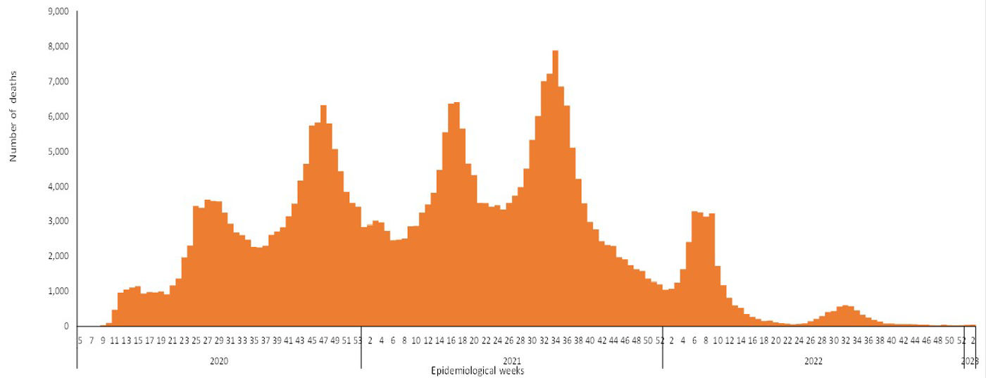 COVID-19-epidemiological-2-weeks-for-deaths