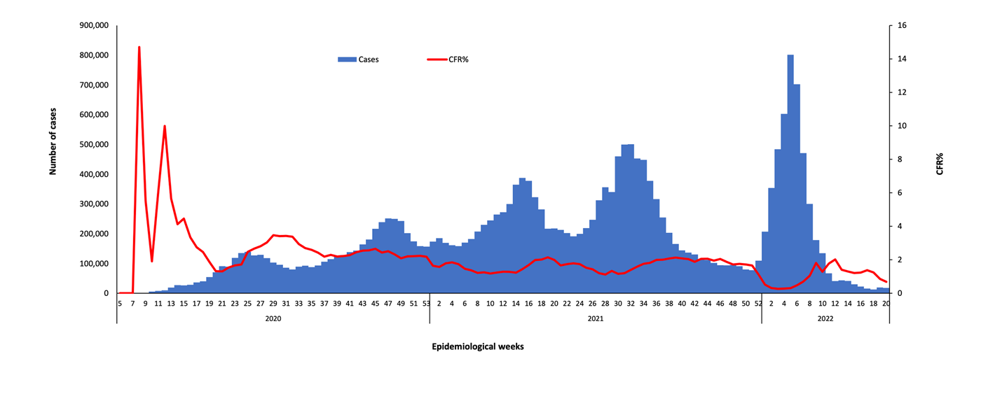 COVID-19-epidemiological-20-weeks-for-cases