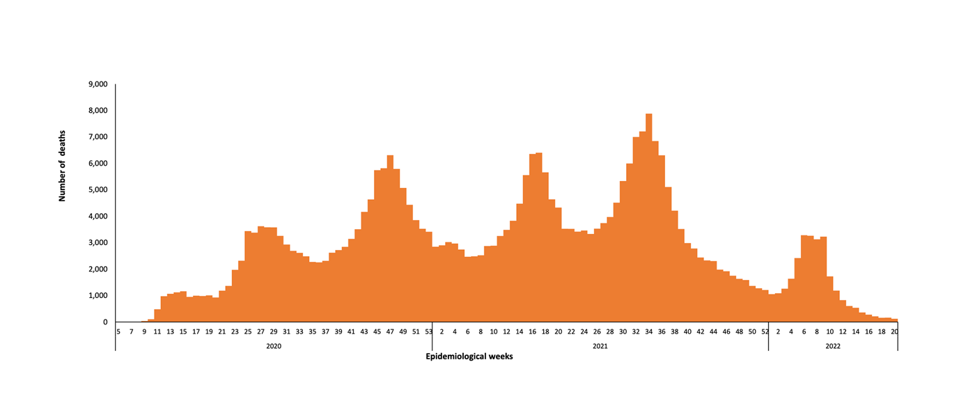 COVID-19-epidemiological-20-weeks-for-deaths