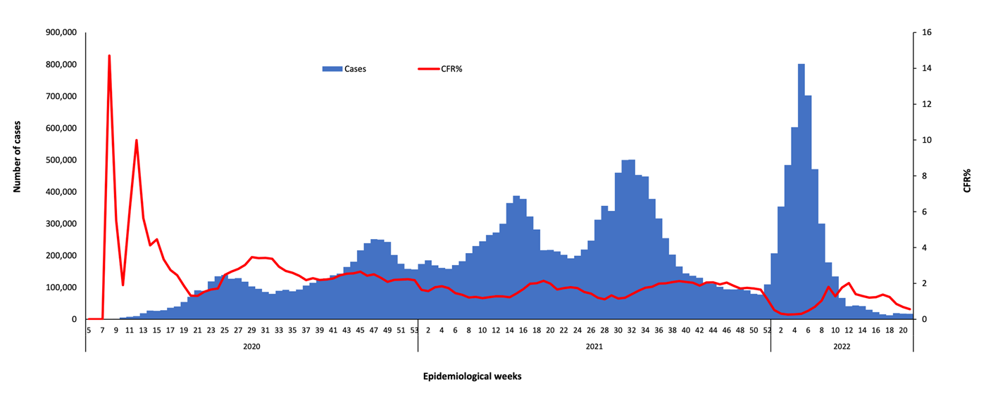 COVID-19-epidemiological-21-weeks-for-cases-