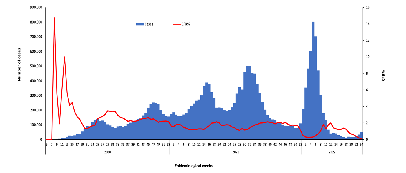 COVID-19-epidemiological-24-weeks-for-cases