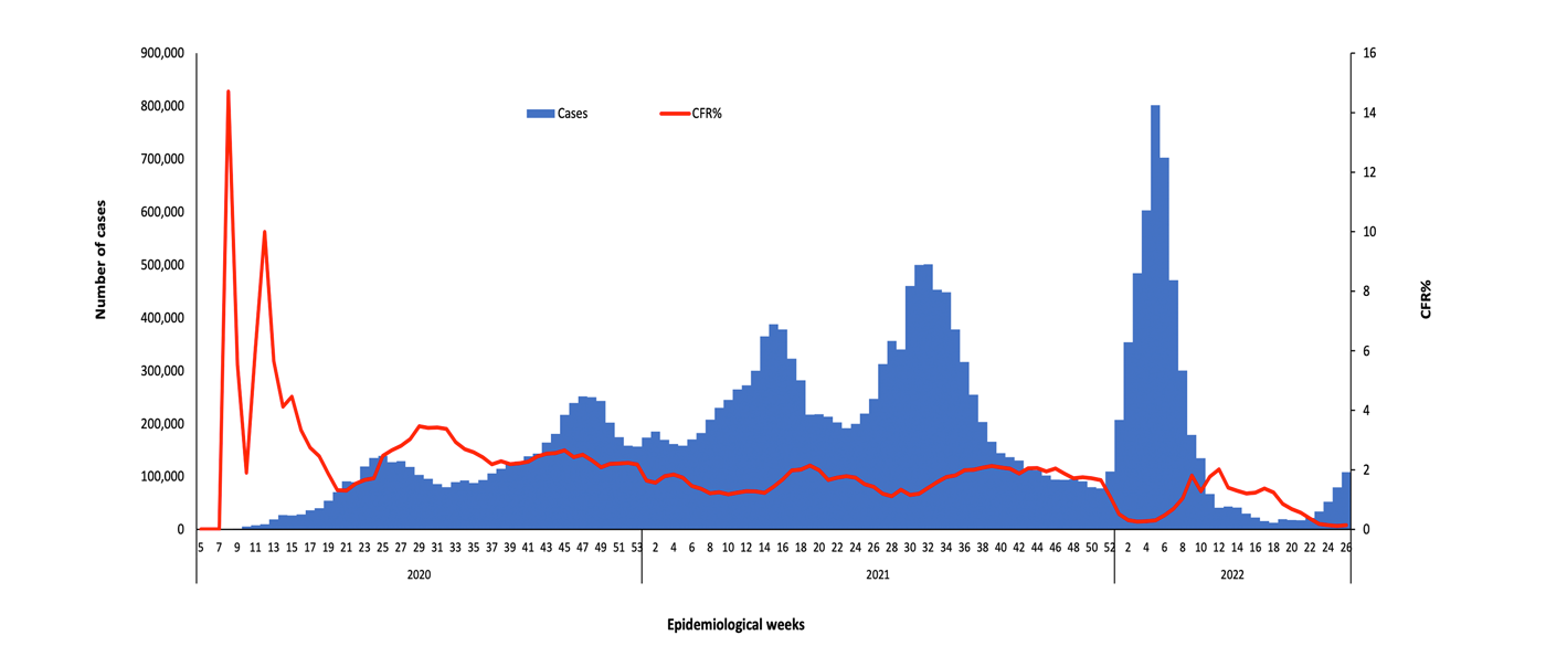 COVID-19-epidemiological-26-weeks-for--cases