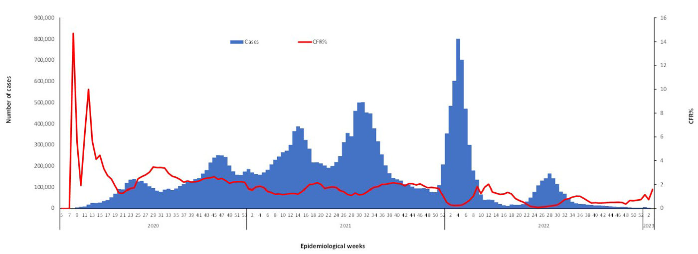 COVID-19-epidemiological-3-weeks-for-cases