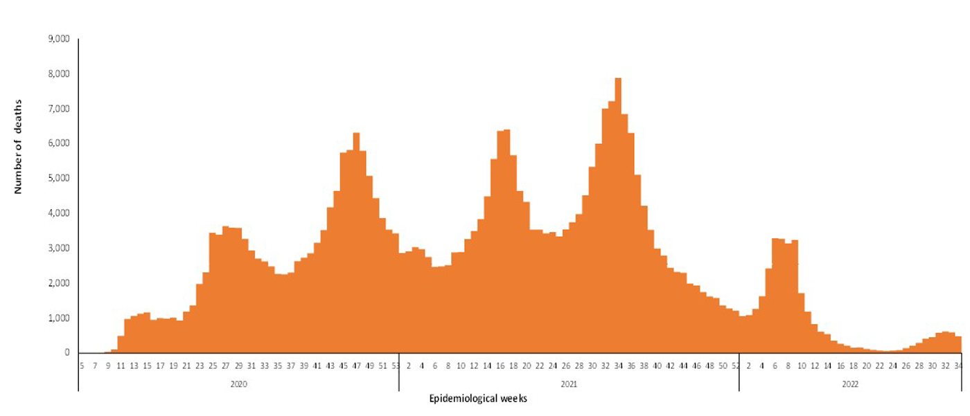 COVID-19-epidemiological-34-weeks-for-deaths