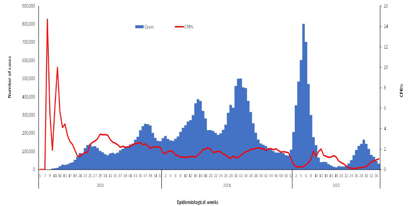 COVID-19-epidemiological-35-__weeks-for-cases