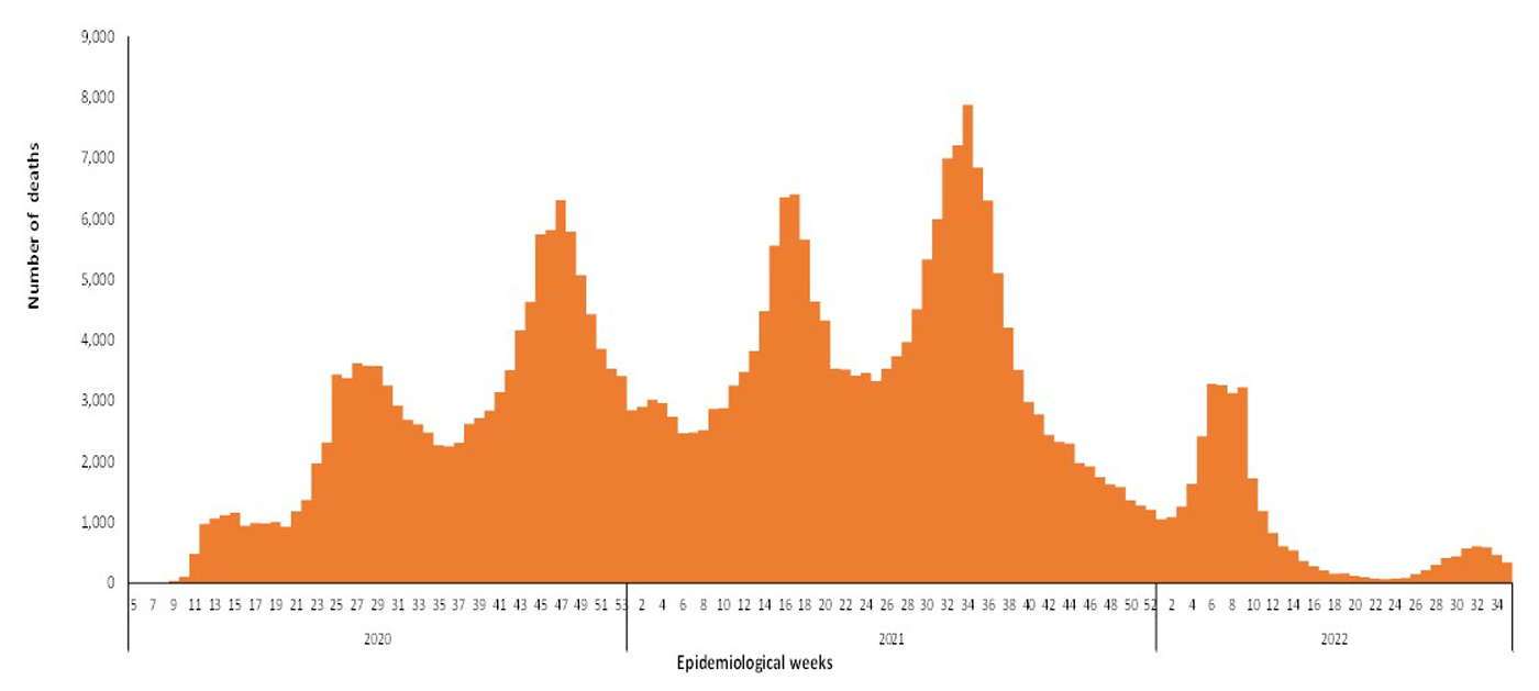 COVID-19-epidemiological-35-weeks-for-deaths