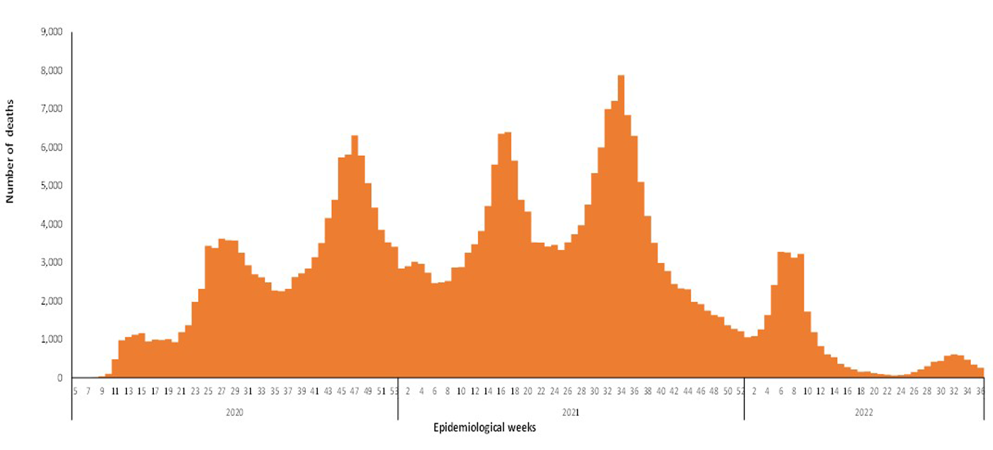 COVID-19-epidemiological-36-weeks-for-deaths