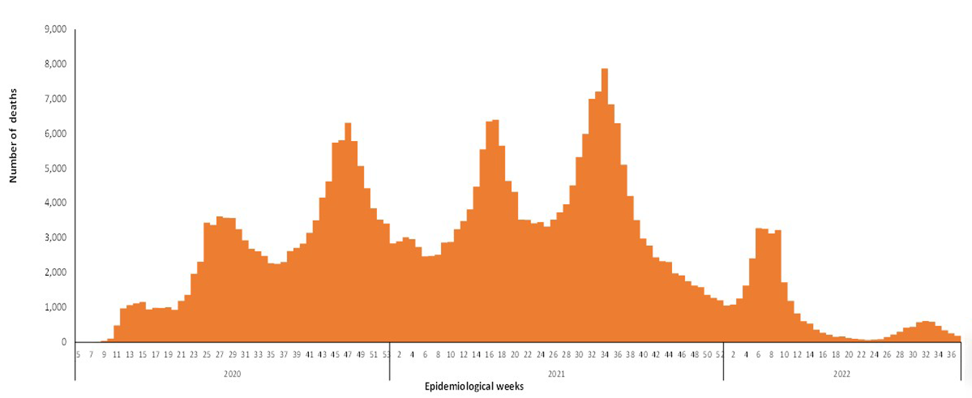 COVID-19-epidemiological-37-weeks-for-deaths