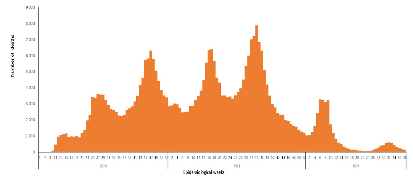 COVID-19-epidemiological-38-weeks-for-deaths