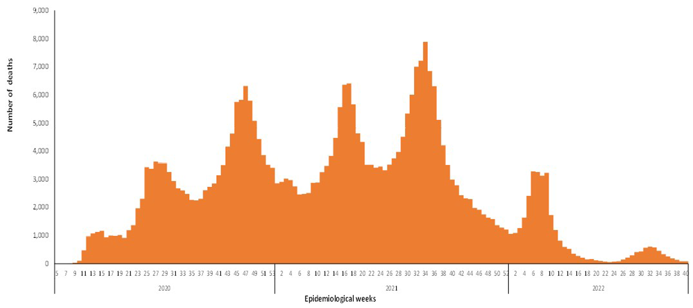 COVID-19-epidemiological-40-weeks-for-deaths