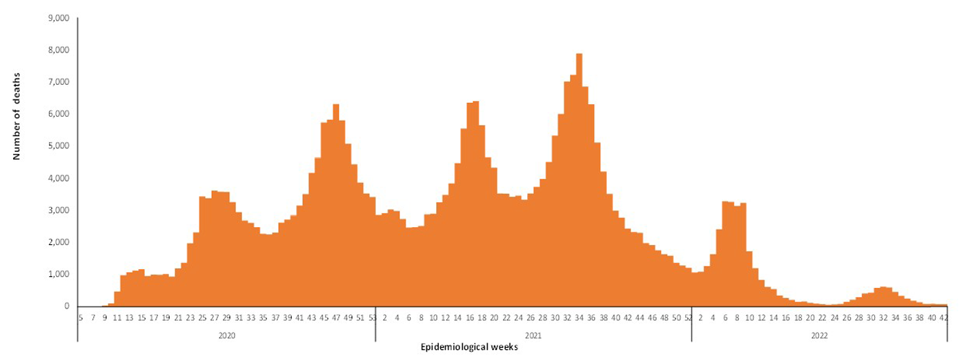 COVID-19-epidemiological-42-weeks-for-deaths