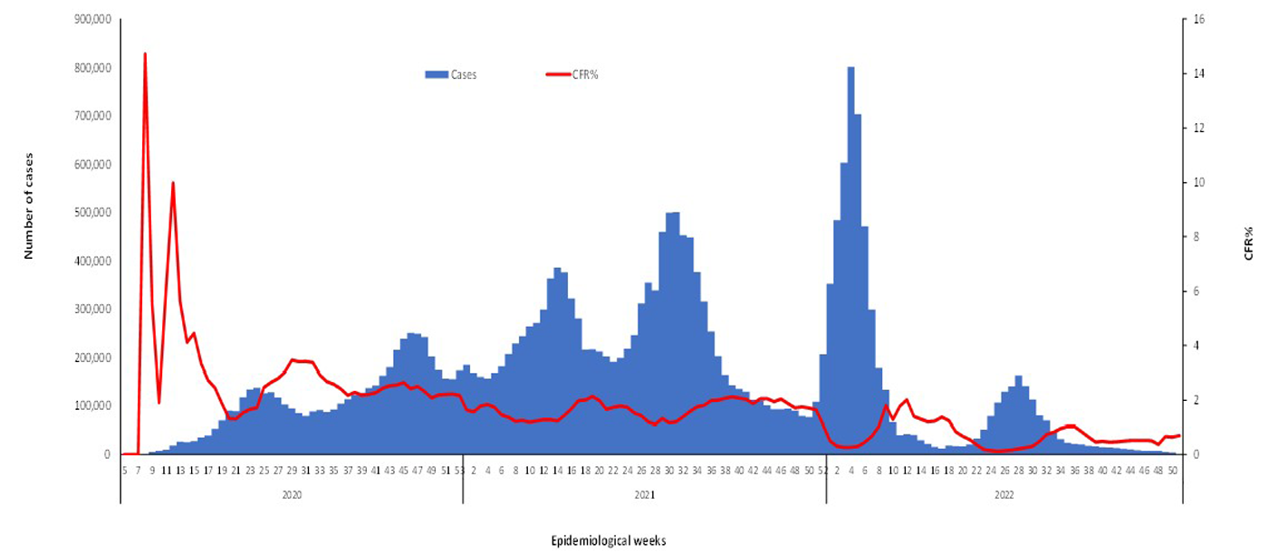 COVID-19-epidemiological-51-weeks-for-cases