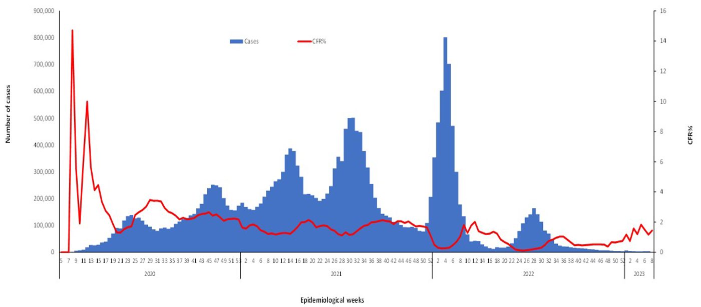 COVID-19-epidemiological-8-weeks-for-cases