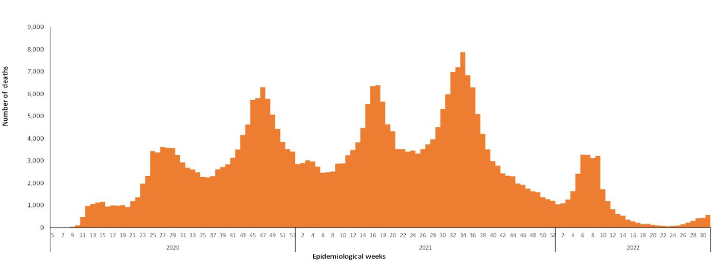 COVID-19-epidemiological-weeks-31-for-deaths