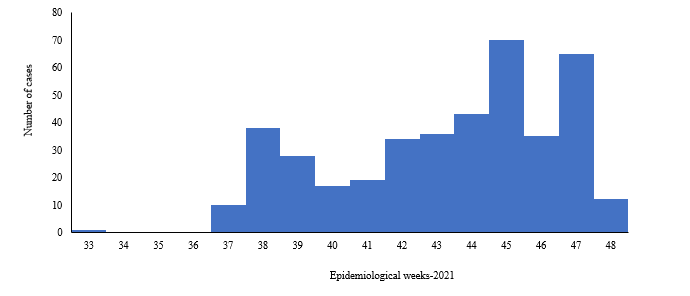 Fig.14.2021