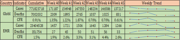 COVID-19-situational-update-week-45-Table1