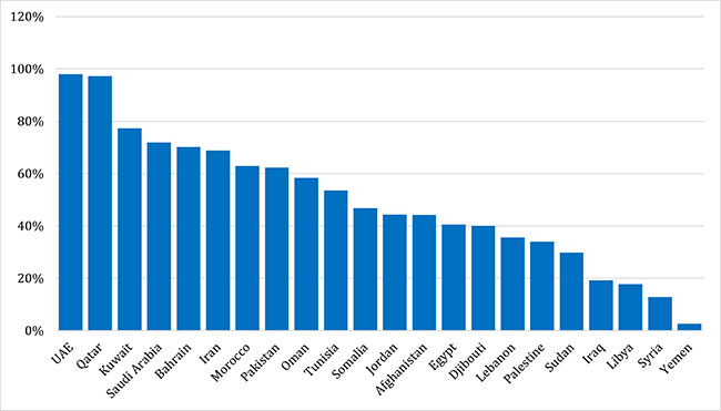 COVID-19-situational-update-week-46-graph-2