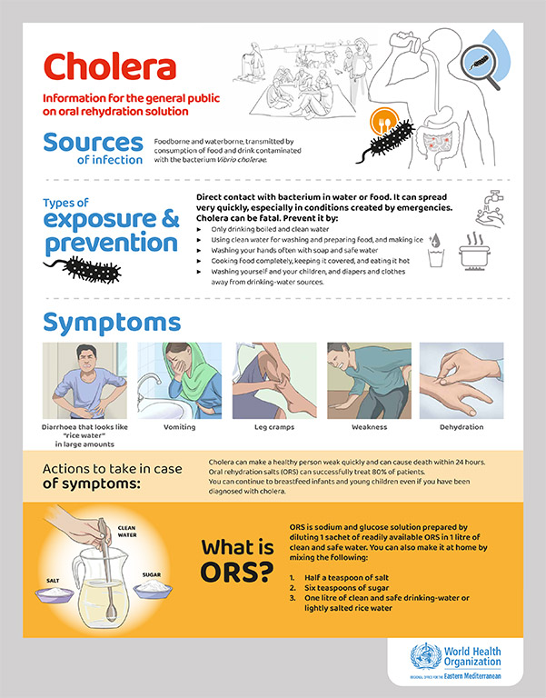 Cholera  posters