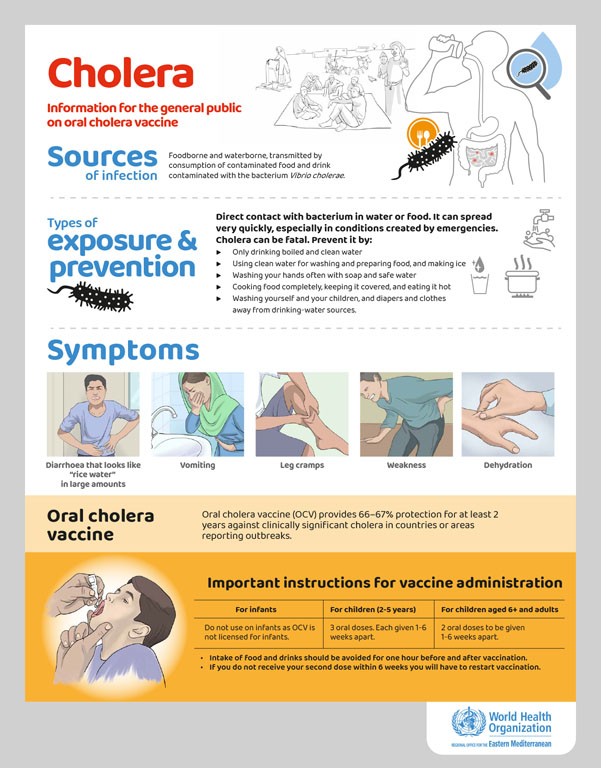 Cholera  posters