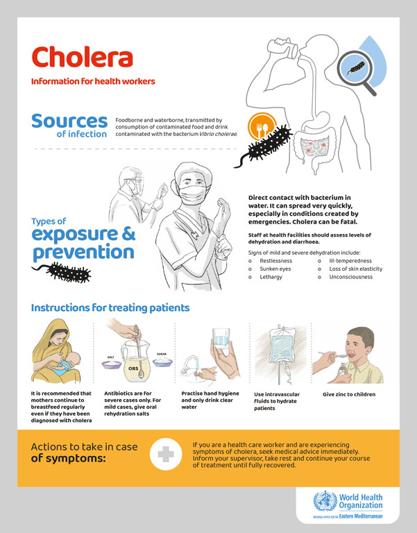 Cholera  posters