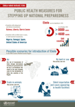 Public health measures for stepping up national preparedness 