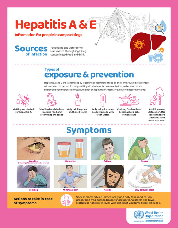 Hepatitis posters