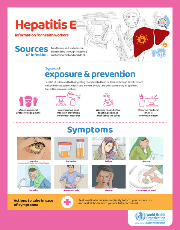 Hepatitis posters