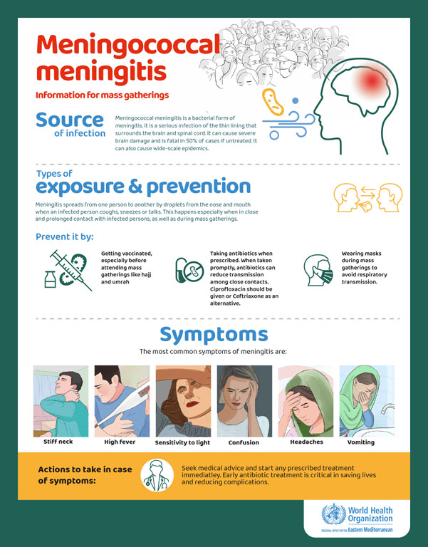 Meningitis posters