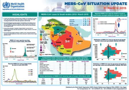 Update on Middle East respiratory syndrome, March 2015