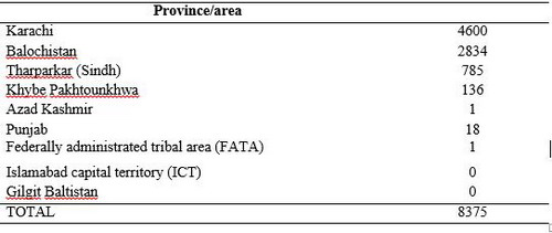 Number of MERS-CoV cases and deaths reported from five countries in the Eastern Mediterranean Region in  2016