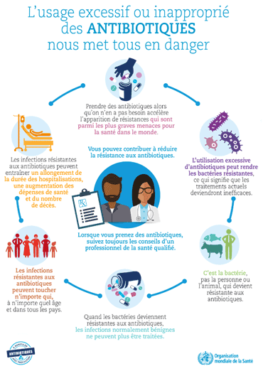 World Antibiotic Awareness Week 2017 - Poster - Misuse of antibiotics puts us all at risk