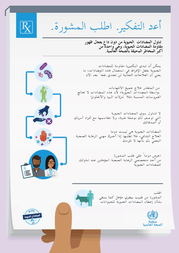 World Antibiotic Awareness Week 2017 - Infographic - Think twice- seek advice