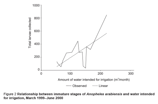 Figure 2 Antithyroglobulin (Tg) antibody levels in women with thyroid disorders and in a control group in Isfahan (box plot, SPSS 12)