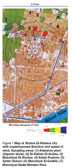 Figure 1 Map of Shubra El-Kheima city  with superimposed direction and speed of  wind. Sampling areas: (1) Asbestos plant  (Sigwart store); (2) El-Wehda El-Arabia; (3)  Manshiyat El-Horriya; (4) Ezbet Rostom; (5)  Ezbet Osman; (6) Manshiyat El-Gadida; (7)  Manshiyat Abdel Moneim Riad