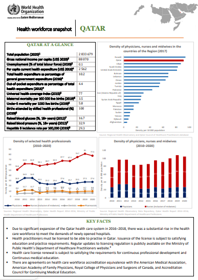 Healthworkforce - Qatar