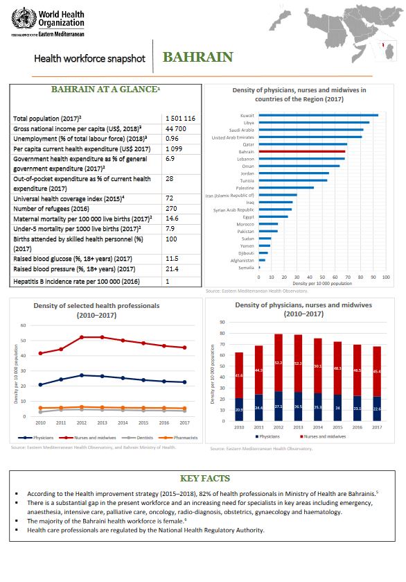 Healthworkforce - Bahrain